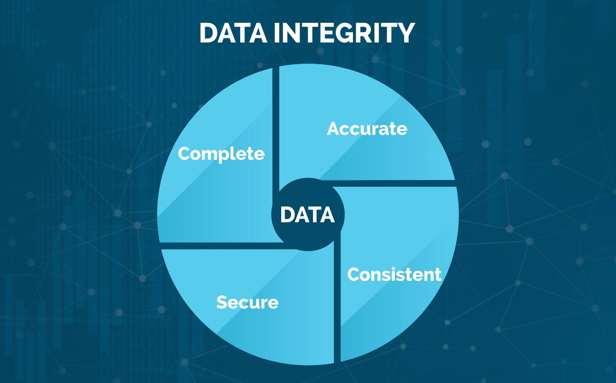 The Digital Threat From Within: The Need for Data Integrity Experts